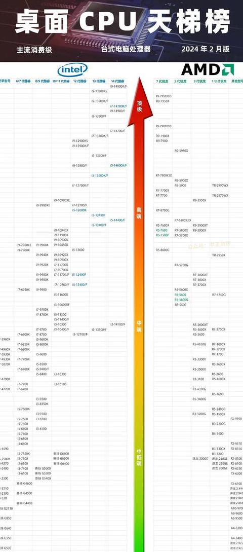 2023手机处理器十大排行：性能与市场趋势解析