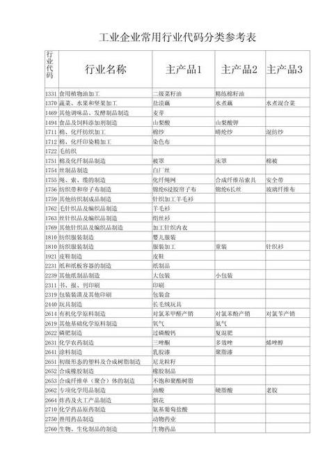 C语言初学者必背代码清单