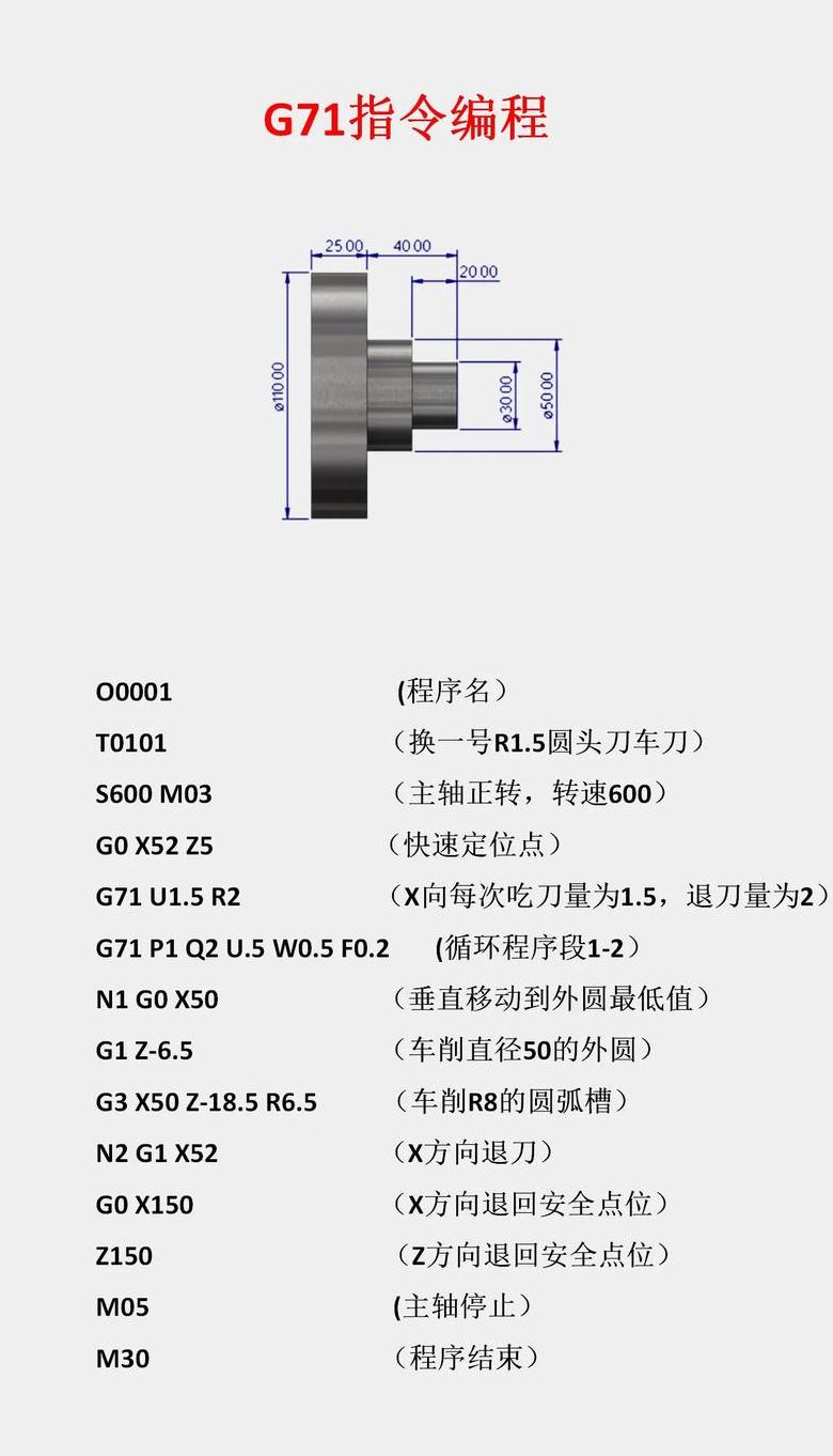 FANUC数控铣床编程实例：圆形腔轮廓铣削及编程技巧