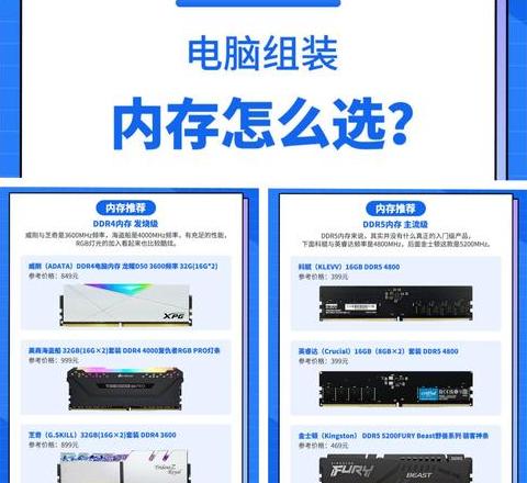 笔记本内存条选购指南：类型、容量、频率与双通道搭配攻略