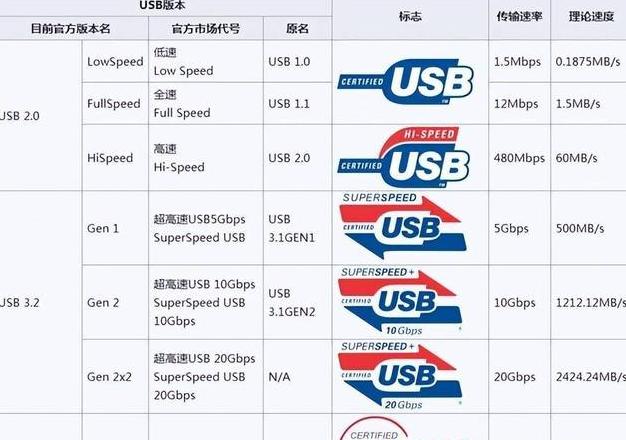 CPU主频与外频的区别详解