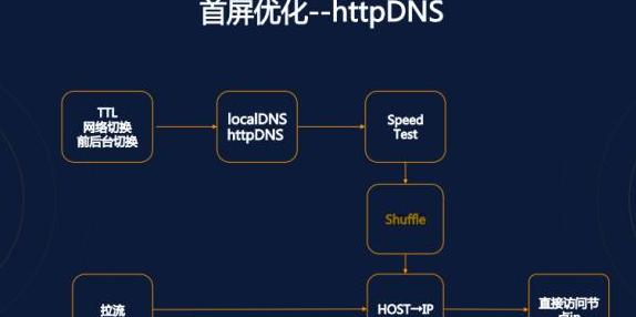 快手视频卡顿？5招轻松解决，优化内存使用攻略