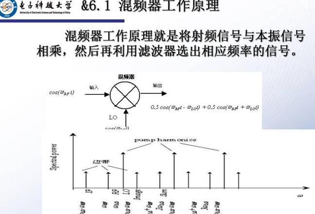 主频和混频器的工作原理区别