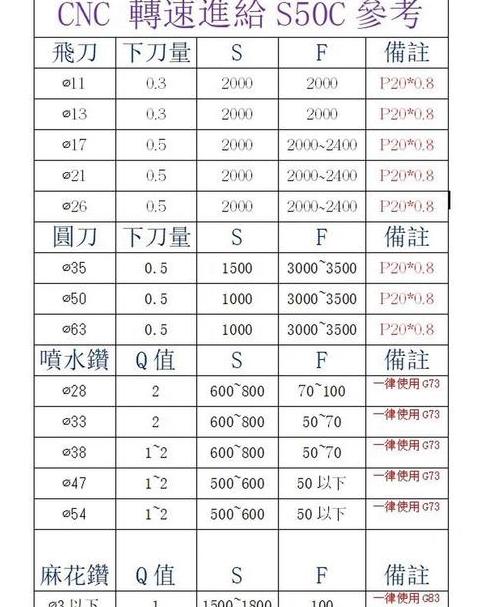 CNC铝型材加工孔时间影响因素解析