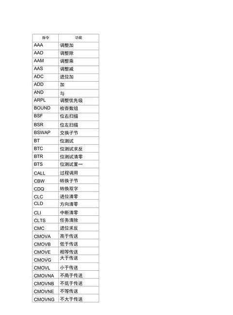 如何把汇编指令名称改为中文