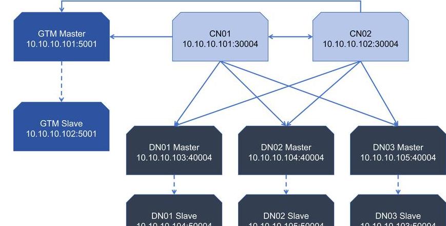 Redis：缓存利器，NOSQL数据库的灵活应用