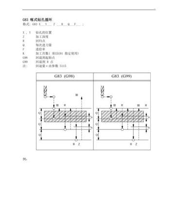 G83啄式钻孔循环编程指南及实例