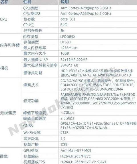CPU主频详解：核心频率与性能解析