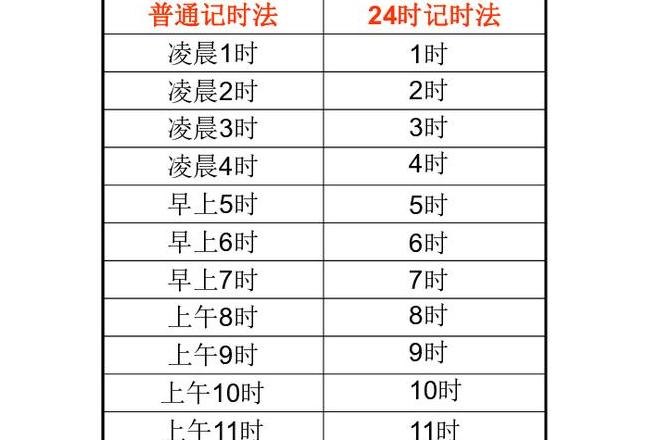英语时间表达法口诀解析