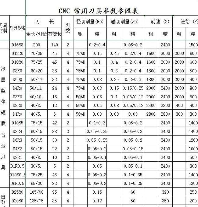 UG8.0后处理器设置：刀具信息输出与定制技巧