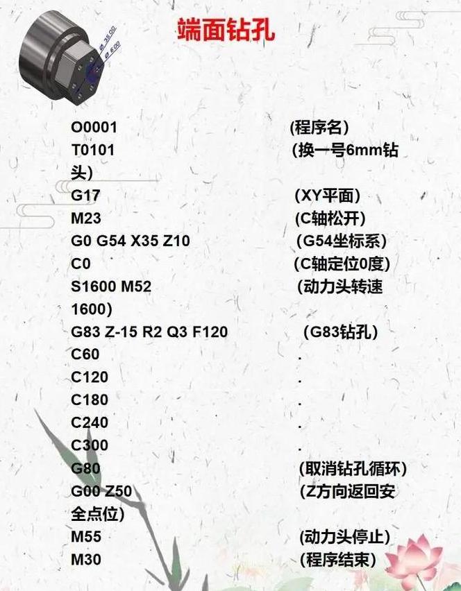 G83深度钻孔循环方式解析与应用