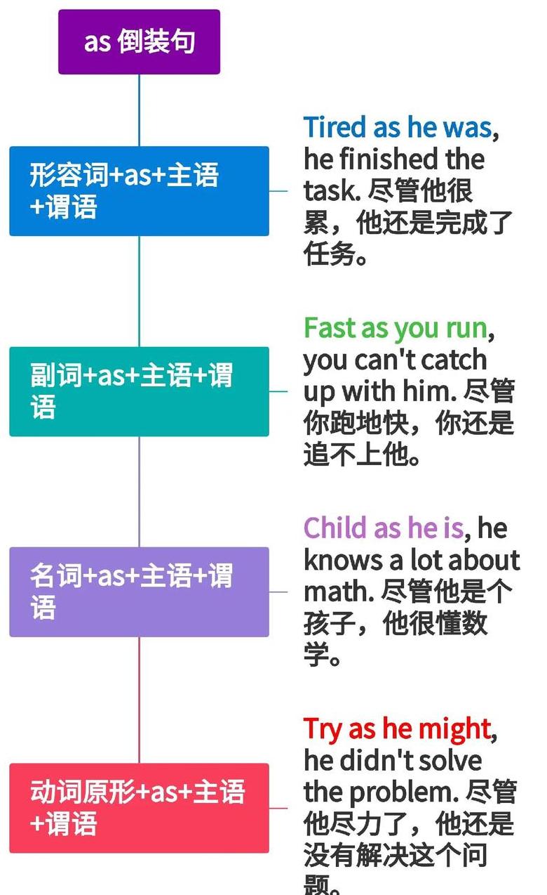 SQL时间排序与倒序排列技巧解析