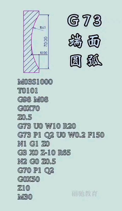 数控车床G75车槽编程技巧详解