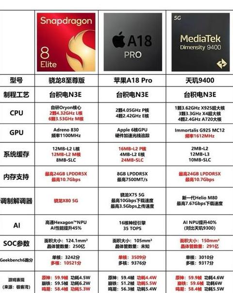 八核处理器骁龙型号解析