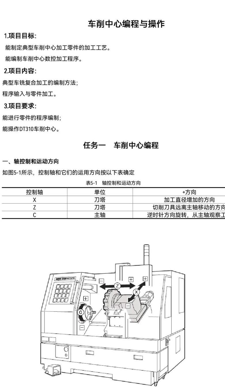 UG10.0几何视图编程，打印程序单与辅助软件推荐