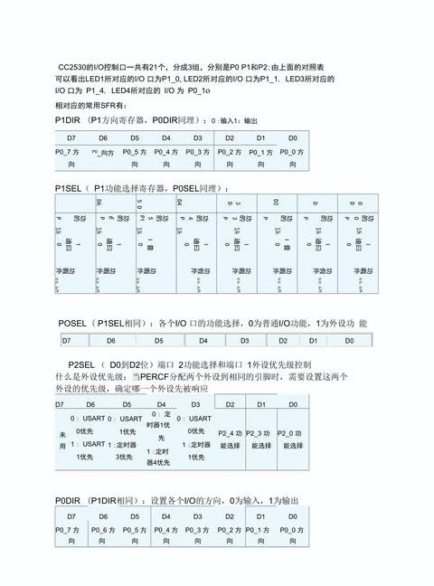 西门子PLCVB、VW、VD与VZ寄存器详解及编程应用