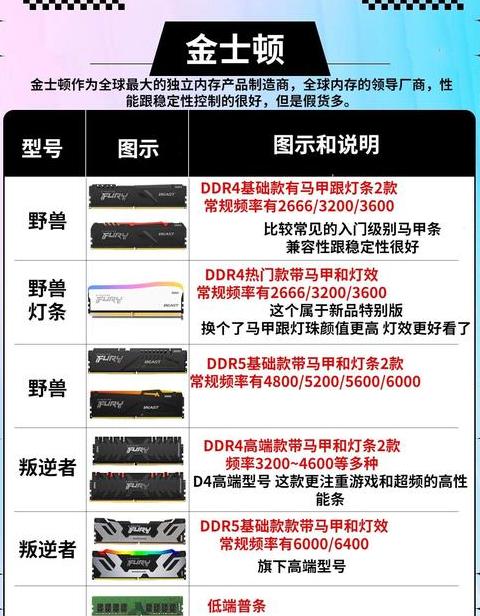 单32G与双16G内存条对比：性能与需求的平衡选择