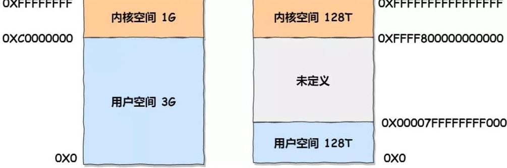 Windows虚拟内存页面文件pagefile.sys详解与操作指南