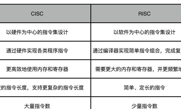 ARM/Thumb指令集汇编技巧解析