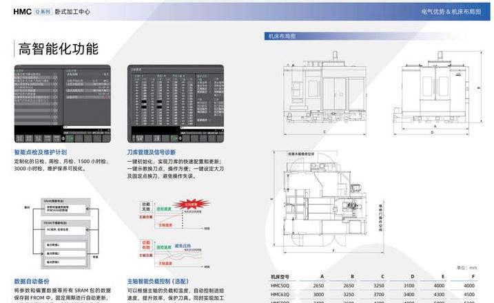 数控加工中心M29指令应用与编程技巧