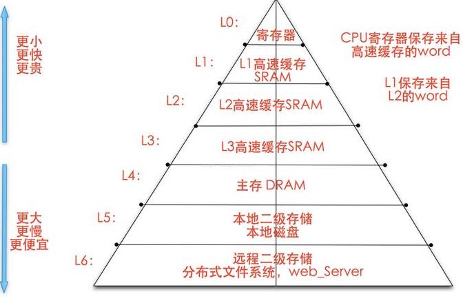 计算机寄存器解析：MAR与MDR的功能与分类