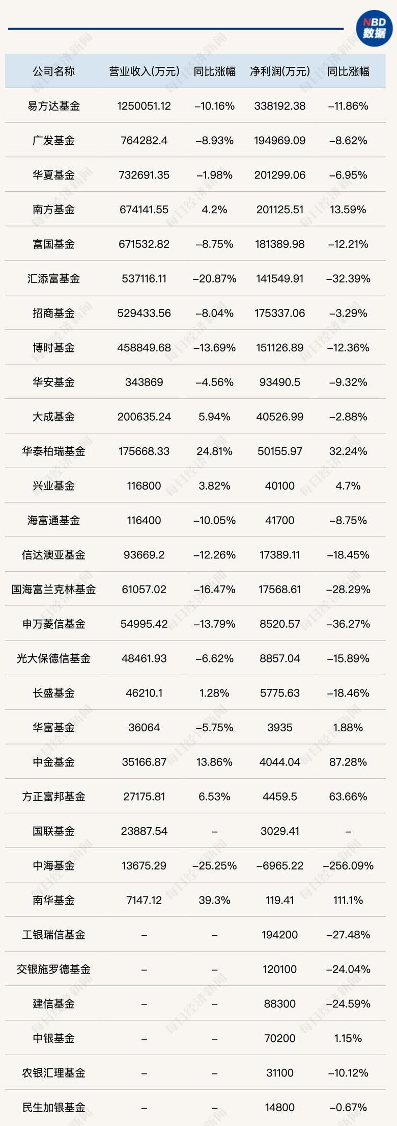 基金结算时间及3点前盈亏原因解析