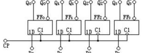 数字电路基础：锁存器、触发器、寄存器和缓冲器详解