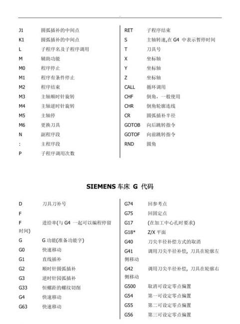 数控代码G54详解与应用技巧