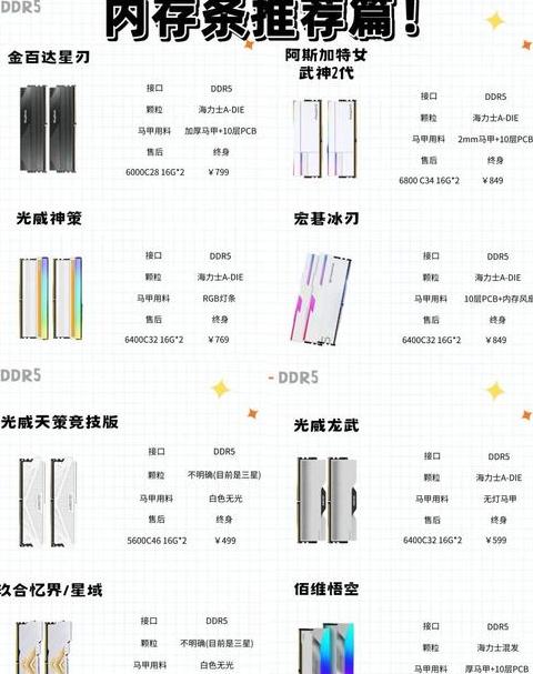 金百达内存是什么颗粒