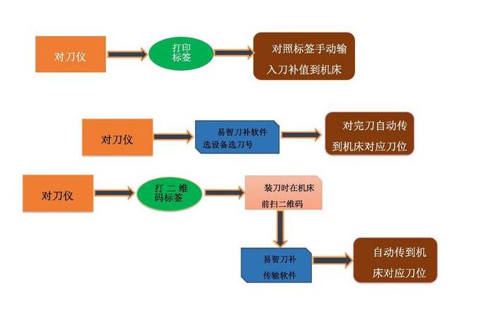 加工中心G41D1操作解析：左右刀补设置与补偿技巧