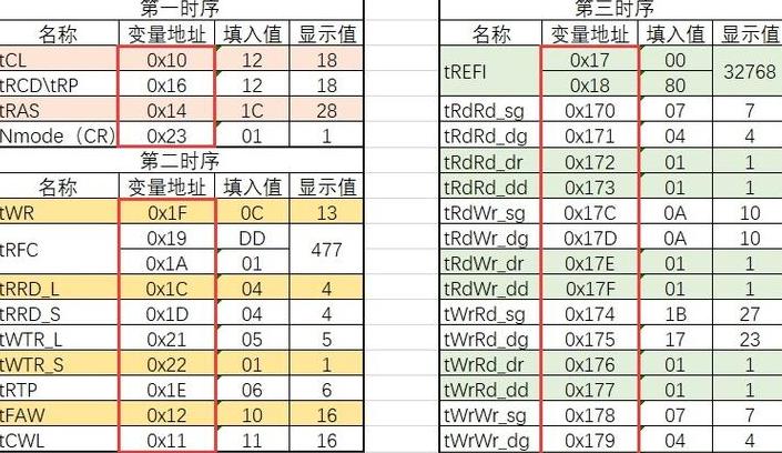 内存时序参数详解：从基础到CMD延迟