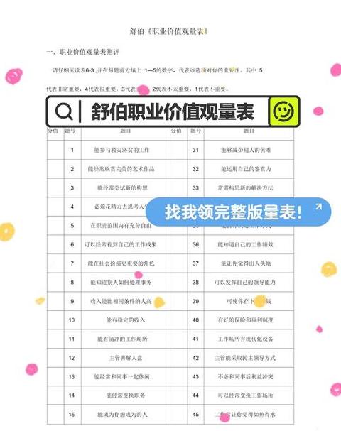 职业生涯规划金三角：忽略这三个外部因素