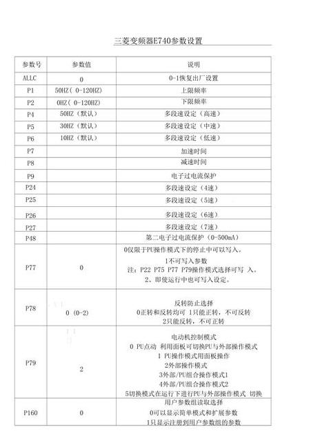 三菱变频器A800参数详解及设置要点