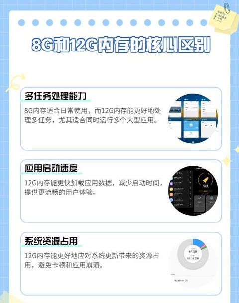 如何查看iPhone运行内存占用情况