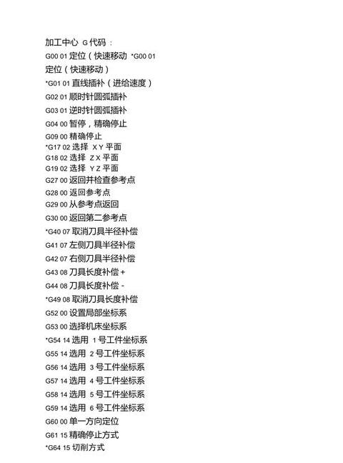 西门子加工中心编程代码详解及K0跳孔应用