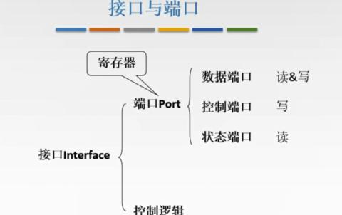 DS与CS寄存器详解：汇编语言中的关键区别