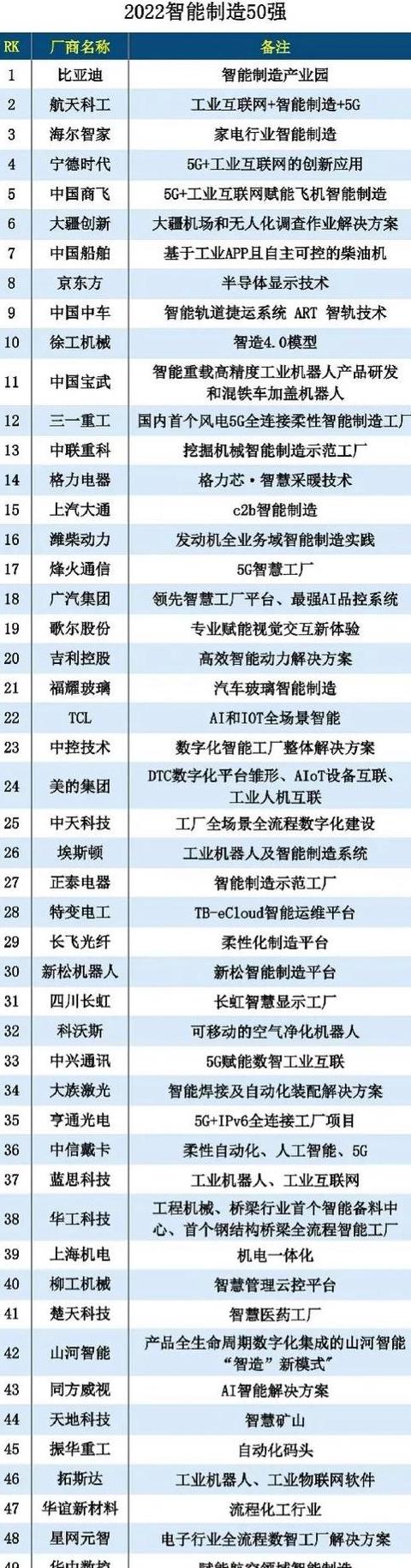 深圳信息职业技术学院专业全解析