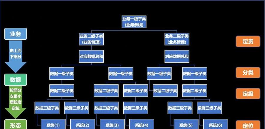Win10系统安装：MBR还是GUID分区表选择指南
