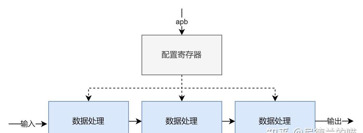 S3C2410芯片源未决寄存器与中断未决寄存器详解