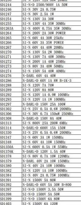 电子元器件网站推荐及C1855晶体管参数详解