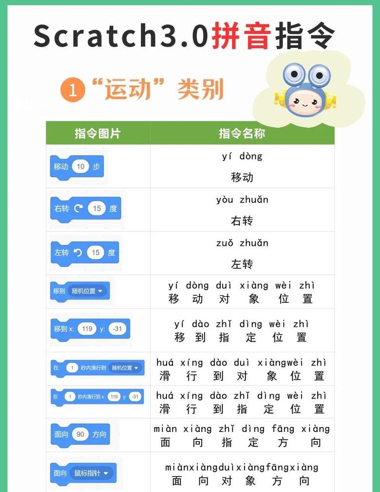 x86-64与AMD64：揭秘处理器命名差异