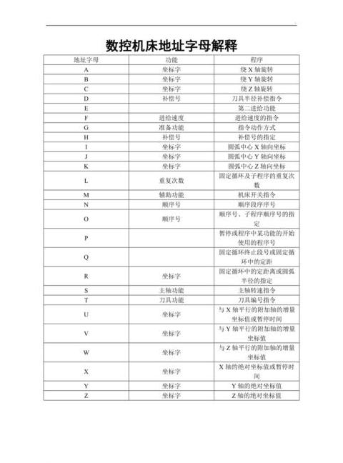 CNC编程中G41和G42指令详解