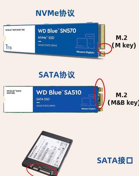 SSD固态硬盘与电脑内存：本质区别与关联解析
