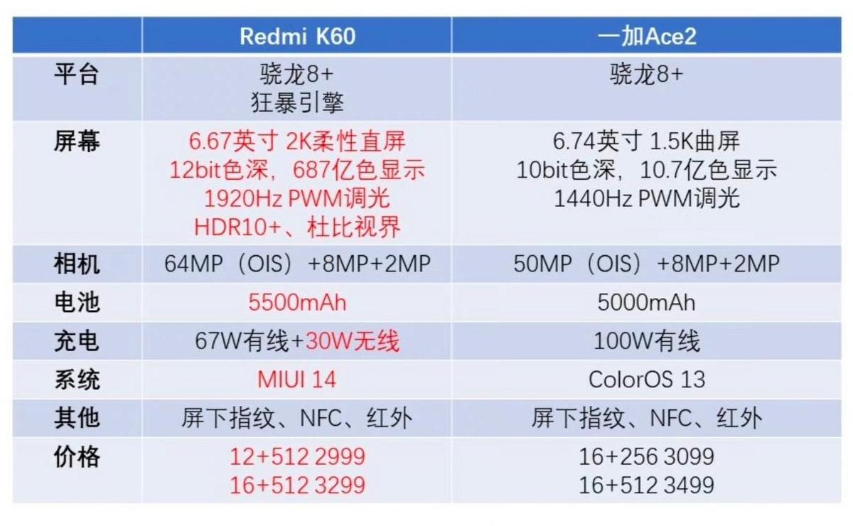 深入解析：寄存器、存储器与内存的差异与联系