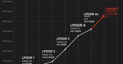 iPhone6Plus内存规格解析：运行内存1GB，存储内存多选型
