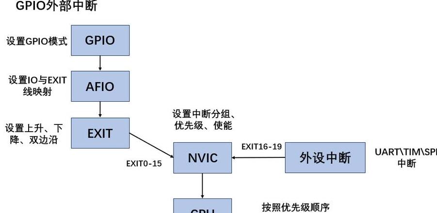 打印机中断模式解析：恢复与设置全攻略