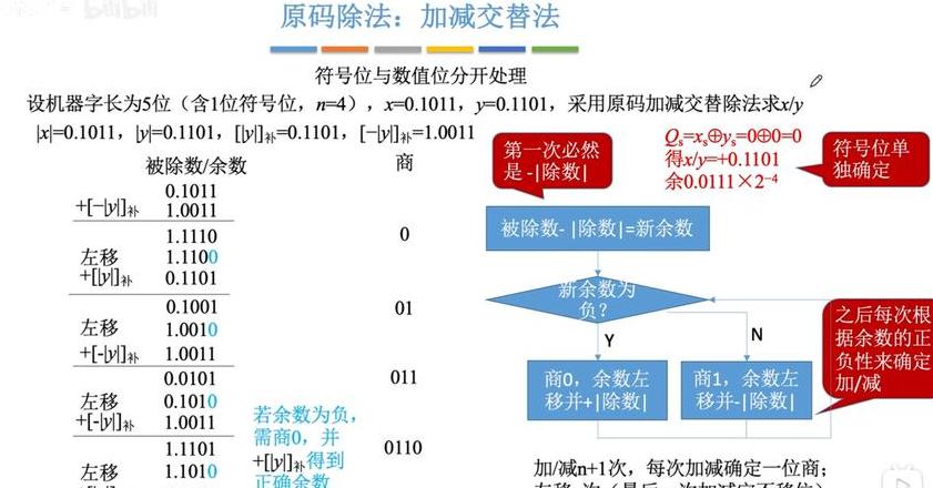 计算机算术运算的执行顺序
