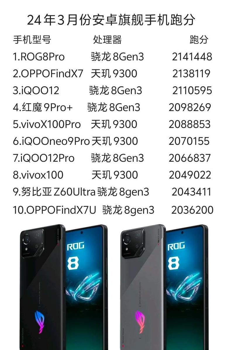 2024年618手机处理器性能盘点：天梯图解析与选购指南
