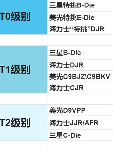 电脑内存条代数识别方法详解