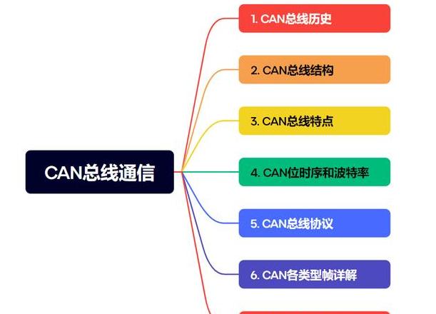 can总线协议是什么意思